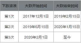 COL:研究 | BTC、ETH等加密货币下跌分析：BTC回调幅度最小，ETH是“晴雨表”_比特币以太坊最新价格
