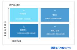 AURY:用经济带宽理论分析去信任经济的魔力象限及 ETH 价值捕获能力_bch币能涨到多少