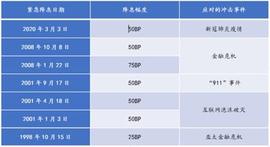 区块链:观点 | 传统金融进入动荡周期，比特币与金融泡沫将开启首次历史对决_中国唯一合法数字货币