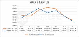 比特币:BTC周报 | 币价大跌，链上数据走低，币安连续两周净流入_比特币最新价格美元