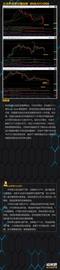 TPS:暴跌点燃恐慌情绪，BTC将测试8000美元强度_Ethereum2.0