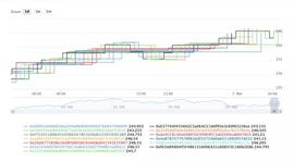 CHA:Chainlink、NEST、MakerDao 预言机综合对比_BTC