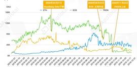 ETH:复盘2019DApp生态——市场颓势凸显，靠现象级游戏续命？_Mirrored Microsoft