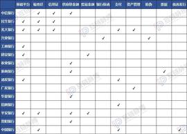 比特币:中国的银行业已落地数十项区块链应用，谁在为金融巨头们提供技术_比特币近期会大涨吗