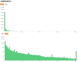 BTC:交易平台的谎言——如何动态检验交易所的成交真实性_加密货币
