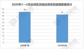 OKB:月报 | 2月中国披露37个区块链应用,防疫项目数量占比超六成_CHA