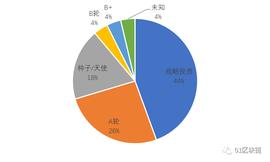 REP:区块链产业发展月报：2月区块链融资市场再遇冷，法定数字货币赛道正火热_Futurepia