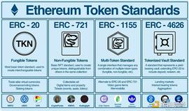 API:盘点主要以太坊代币标准：可组合性是改变世界的杀手锏_Pitquidity Capital