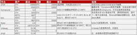 DEF:别再怪“闪电贷”了，bZx连遭攻击的真凶是它_BZX