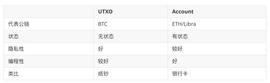 LIBRA:技术入门 | 以Transaction的生命周期为线索剖析Libra核心组件_RAN