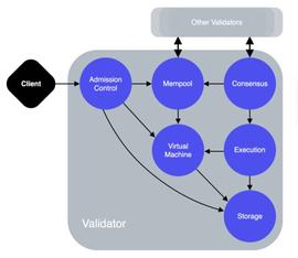 ODE:技术入门 | 剖析Libra的Network组件_LIBRAF币
