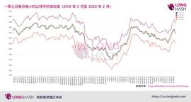 ACA:周一高周五低：比特币价格每日每小时的推移模式_raca币2023年最新利好消息