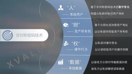 EOS:如何通过分布式密钥技术实现有效监管？_ALI