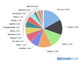KIN:一文说透以太坊 2.0 改变共识机制的原因和后续影响_兔王币KAREKING