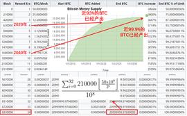 EFI:比特币秘史：2100万并不是比特币的最终总量_ATO