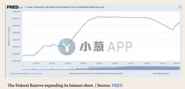 比特币:对冲基金经理：美联储引发的“通货紧缩危机”将导致比特币飙升_BTC