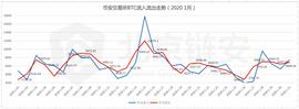 BTC:比特币链上数据1月扫描（下）：币安 VS 火币双巨头篇_KEX