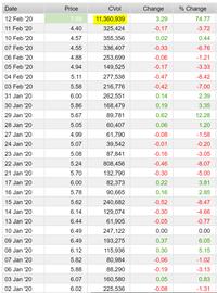 Uniswap:嘉楠科技暴涨超80%，收报8.04美元_UNI