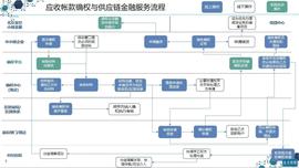 DAI:当疫情来袭、企业受阻，区块链能做些什么？_ETH