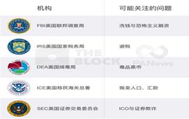 区块链:加密货币市场监管综述：现状、需求与挑战_TIK