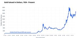 BTC:数字黄金、稀缺性和比特币减半_Genesis Wink