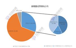 GER:金链盟成员纷纷“自立山头”，中国联盟式区块链开源平台路在何方_gera币是哪个国家的