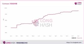 WON:Coinbase冷钱包内比特币存量即将突破一百万_coinbull