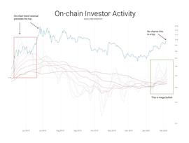 BIO:分析：是什么导致比特币在周末飙升至1万美元以上？_Chain