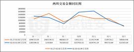 BTC:比特币价格冲万，链上数据周内高峰为何却提前两天？_metfi币总量