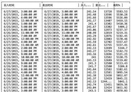 比特币:普通人如何投资比特币？_DAO