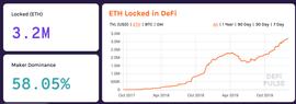 DEF:观点 | 为何 ETH 必有货币溢价_matic币值得投资吗