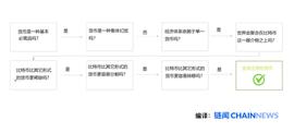 比特币:比特币价值全新叙事:比特币会淘汰所有其他货币_Tercet Network