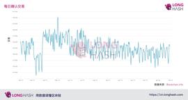 BitMEX:Bakkt期权交易量低，华尔街在比特币大涨中保持沉默_加密货币市场总市值一直会变吗
