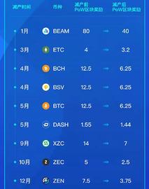 BTC:比特币减产前夜的“确定性”与“不确定性”，矿工、投资者该如何应对？_BCH