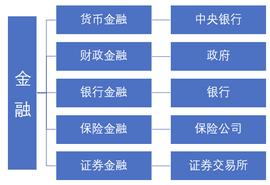DEFI:Defi的合理逻辑和青涩现状_中心化交易所