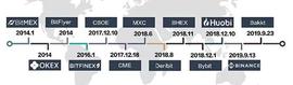 GMT:行情分析：Bakkt比特币期权表现疲软，五月减半是否迎来转机？_usdt币圈最新消息