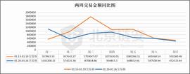 Upbit:ChainsMap周报：长假期间数据下降明显 币安比特币流入量大降44%_SIR