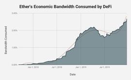 SAR:观点 | ETH，价值数万亿美元的经济带宽_区块链技术是什么
