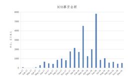 AKT:Vitalik 提出的「DAO+ICO」募资方式为何没戏？_Impakt