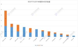 VEN:观察 | 2019区块链应用落地哪家强？_VENT