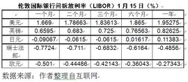 NEXO:评论：颠覆既有金融秩序，Libra等数字货币做不到_nexa币是什么东西