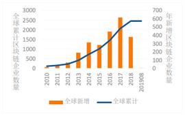 数字资产:区块链竞赛：中国和美国落地上有哪些差异？_LTT价格