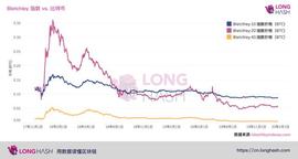 BTC:分析：山寨币未能颠覆比特币的三个原因_比特币