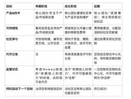HOW:如何把区块链应用交给社区？这有一份渐进式去中心化操作手册_加密货币