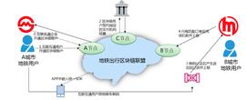 THE:首发 | 蚂蚁区块链工程师自述：用区块链实现地铁二维码跨城通行_区块链