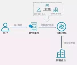 ETH:东野圭吾张信哲纷纷“上车”！演唱会门票数据全面上链_CRETH2币