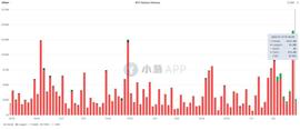 KEX:比特币期权热度急升 成交量迫近历史新高或成价格上涨助推器_okex币