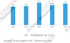 DAP:产业应用系列报告 | 区块链在医疗健康应用中存在什么难点？附10大具体案例分析_rice币是什么