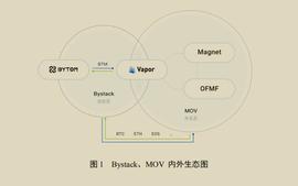比特币:精读MOV白皮书：从MOV的设计哲学看民间稳定币的胜出逻辑_区块链