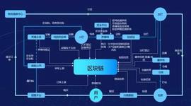 溯源链:观察 | 区块链溯源，发展到什么程度了？_Das Galaxy Talent Token